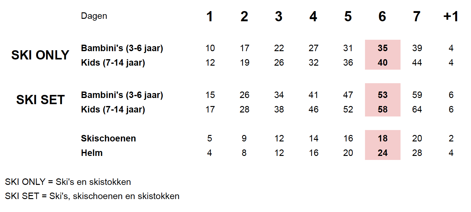 Prijzen
