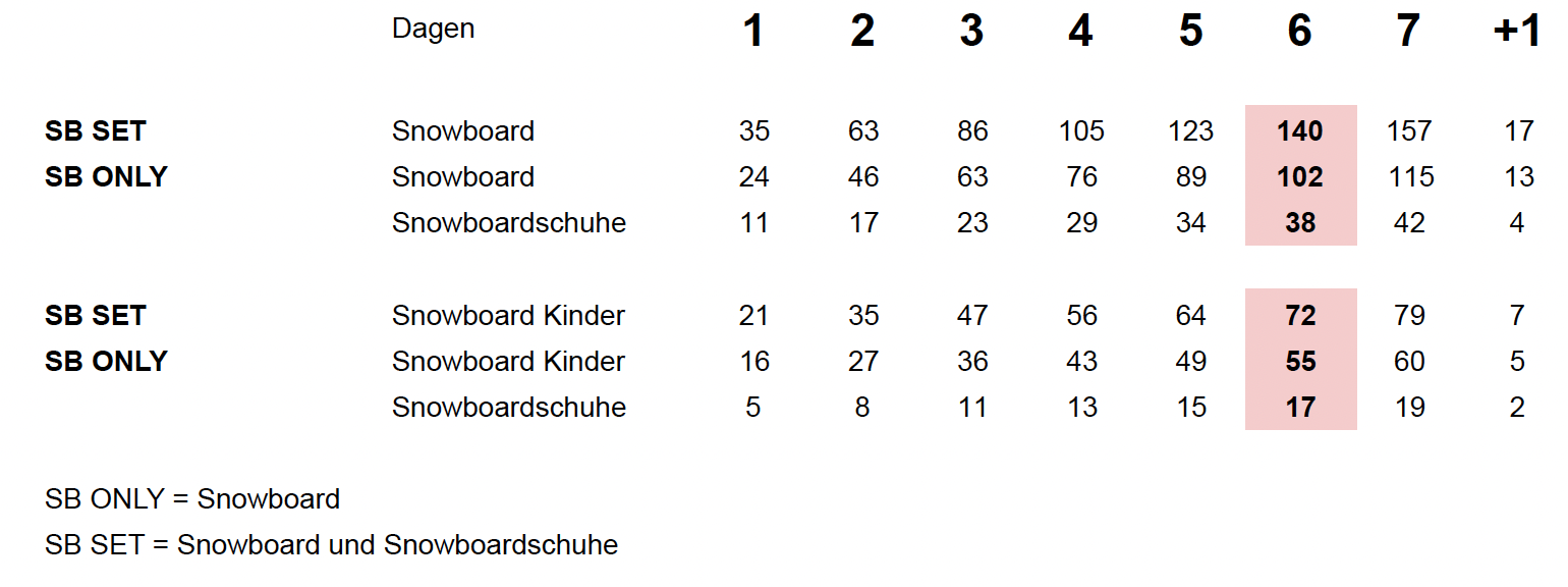 preise skiverleih westendorf